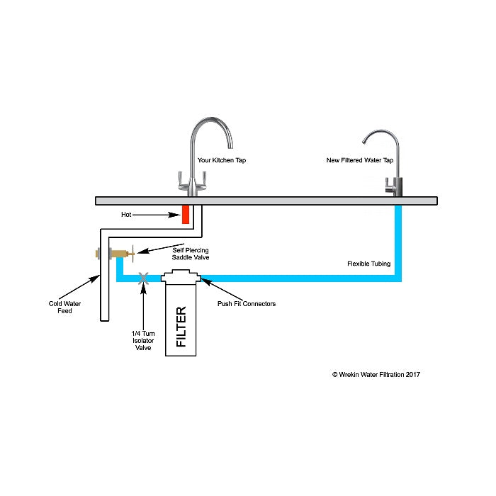 Technical diagram of the Wrekin Water Under-sink Drinking Water Filter System showing the placement of the filter unit and the tap with respect to the kitchen sink and water pipes.