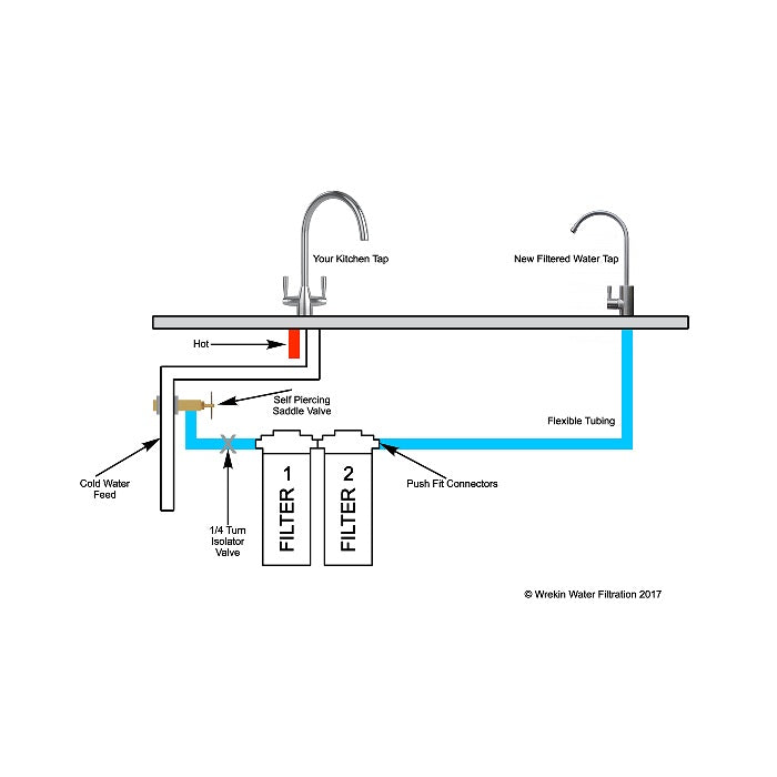 SET2 Wrekin Water DUPLEX Under-sink Drinking Water Filter System - RF1 scale control and CB1 Bad Taste and Odour with Deluxe Chrome Tap