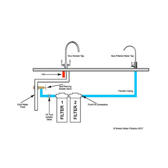 compare product SET2 Wrekin Water DUPLEX Under-sink Drinking Water Filter System - RF1 scale control and CB1 Bad Taste and Odour with Deluxe Chrome Tap