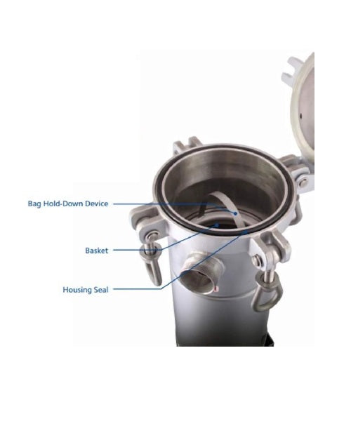 Spectrum Inox Bag Housing Seal O-Rings for Size 1, 2, 3 & 4 in Materials of BUNA, Viton or EPDM
