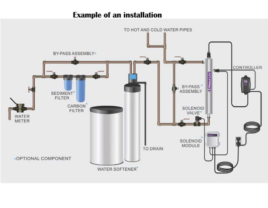 Atlas SCM Solenoid Control Module (230 V)