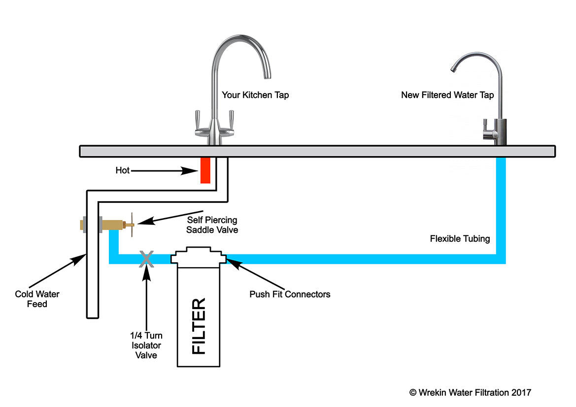 QC100 12 month Quick Change Water Filters With Scale inhibitor - WrekinWater