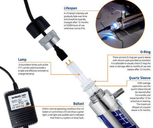 SUV-S-250LAMP : SPECTRUM Sabre UV Lamp 85W, for SUV-S-250-2 102342