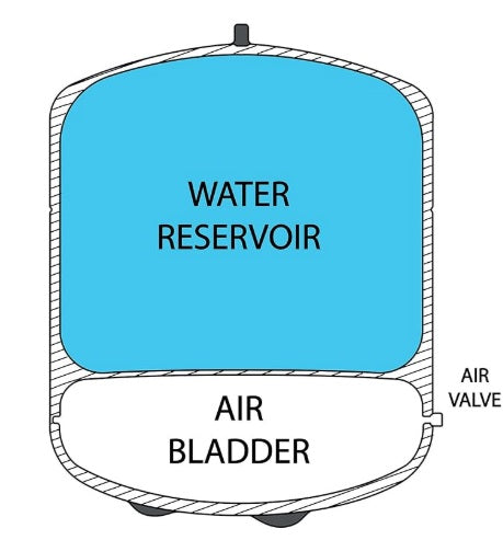 Wrekin Water RO Replacement \storage Tank 4 gallons