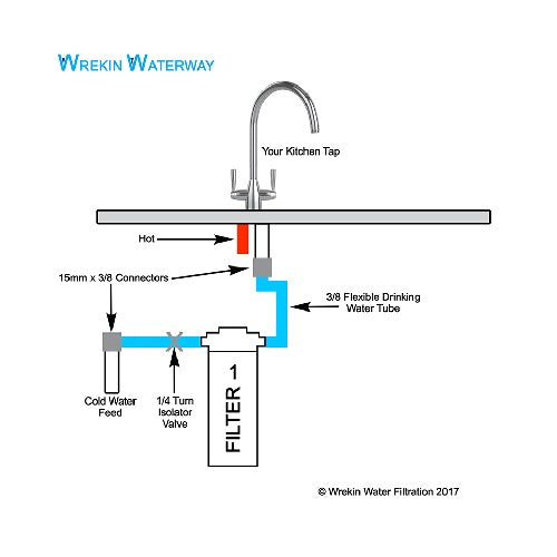 Wrekin Water The Wrekin Waterway Drinking Water Filter System with CB1 Carbon Block Cartridge For Your EXISTING Kitchen Tap