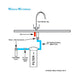 Wrekin Water The Wrekin Waterway Drinking Water Filter System with CB1 Carbon Block Cartridge For Your EXISTING Kitchen Tap