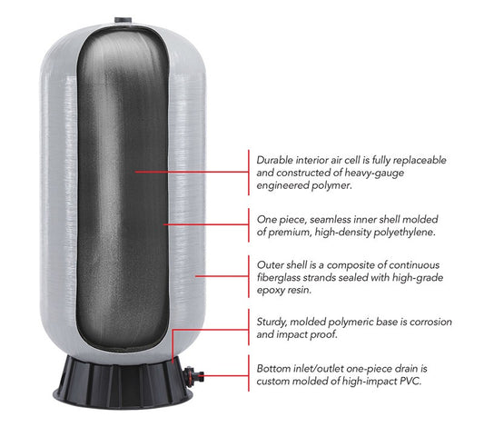 Wellmate Expansion Vessel 75 litre (38 litre storage volume) 1" NPT WM075
