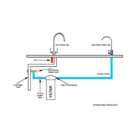 Technical diagram of the Wrekin Water Under-sink Drinking Water Filter System showing the placement of the filter unit and the tap with respect to the kitchen sink and water pipes.
