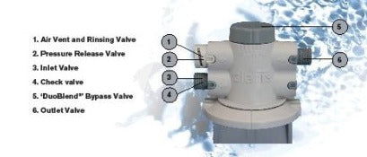 Everpure Claris Filter Head Gen2 3/8in Ports EV4339-90 - WrekinWater