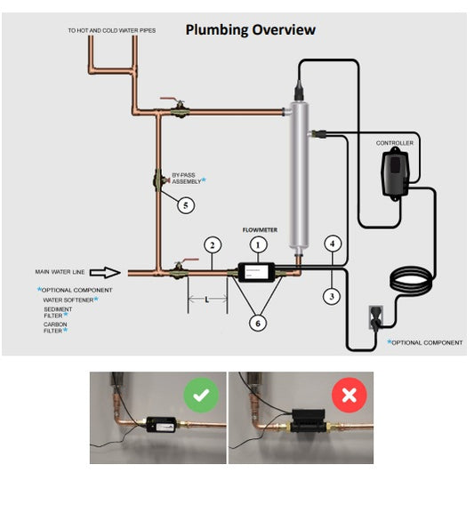 Atlas Ultrasonic Flow Meter 1 in ports
