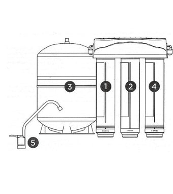 compare product Kinetico K2 Reverse Osmosis System (AquaKinetic A200) Superior RO System - With TAP