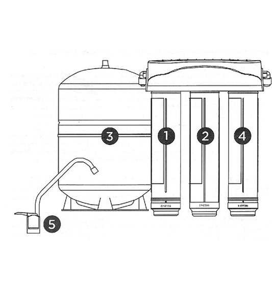 Kinetico K2 Reverse Osmosis System (AquaKinetic A200) Superior RO System