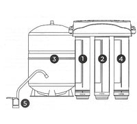 AquaKinetic A200  (K2) Superior Reverse Osmosis System incorporating Quick Change Cartridges (Kentico K2)