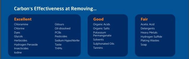 Pond Dechlorinator (Chlorine Removal) for Koi - WrekinWater