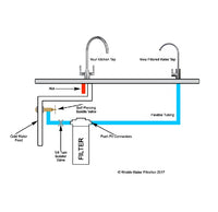 WH10-SET-1/4 - 10in White Housing Set with Bracket & Spanner + Connectors for 1/4in Drinking Water Tubing