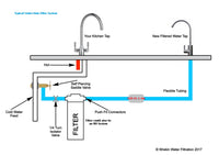 SUV-S-2-1/4 : SPECTRUM Sabre LED UV Disinfection System, 2 LPM, 1/4" QC