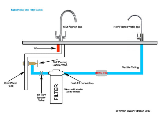 SUV-S-2-1/4 : SPECTRUM Sabre LED UV Disinfection System, 2 LPM, 1/4" QC