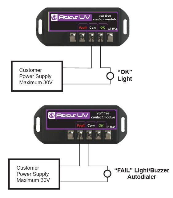 Atlas VFC Volt Free Contacts Module