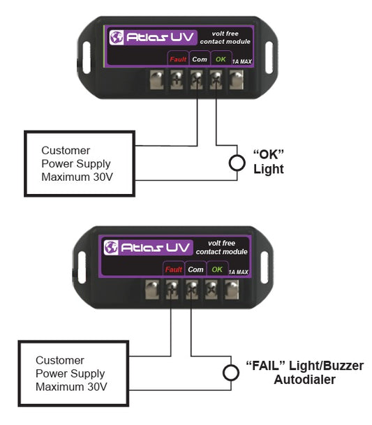 Atlas VFC Volt Free Contacts Module