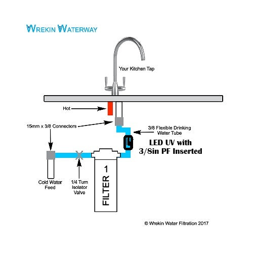 KINGLIGHT UV LED 5-7Lpm with 3/8in Ports