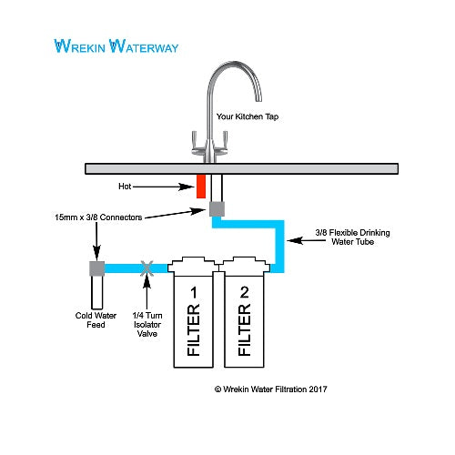 Wrekin Waterway DUPLEX Drinking Water Filter System with RF1 and CB1 Carbon Block Cartridge - fits Your EXISTING Kitchen Tap