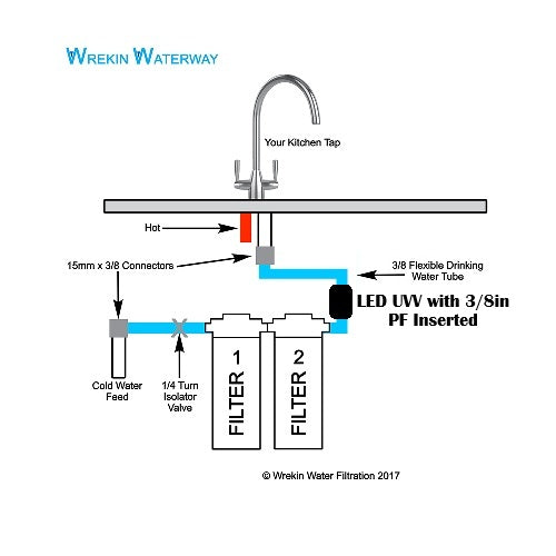 10in Duplex Slimline Housing Set (WH10-TWIN) with Connectors for 3/8" Tubing (Existing Tap)